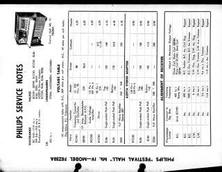 Philips-F8Z88A_Festival Hall Mk4-1959.Radio preview